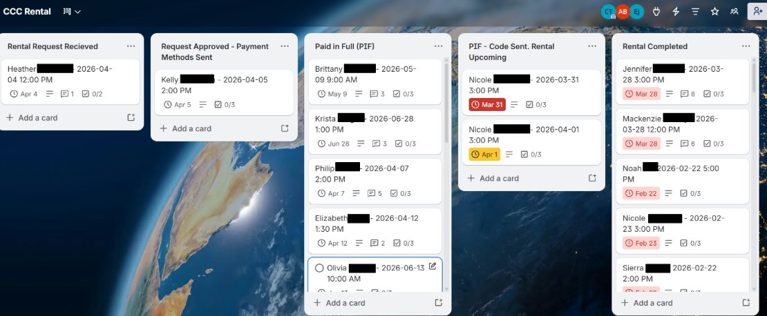 The CCC Rental Trello board, with cards moving through columns from rental request to completion